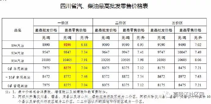 合肥92號汽油最新價格,合肥92號汽油最新價格動態(tài)分析