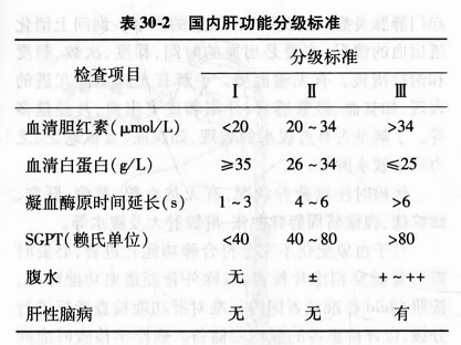 肝功能分級標準最新,最新肝功能分級標準及其應(yīng)用