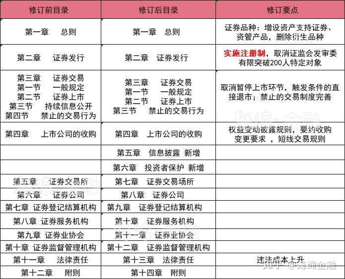 證券法最新版,證券法最新版，解讀與影響分析