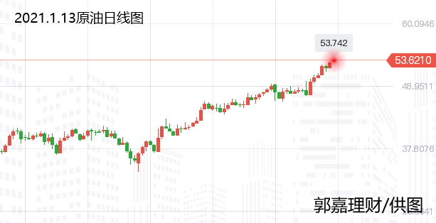 今日原油白銀最新走勢(shì)分析,今日原油白銀最新走勢(shì)分析，市場(chǎng)趨勢(shì)與影響因素探討