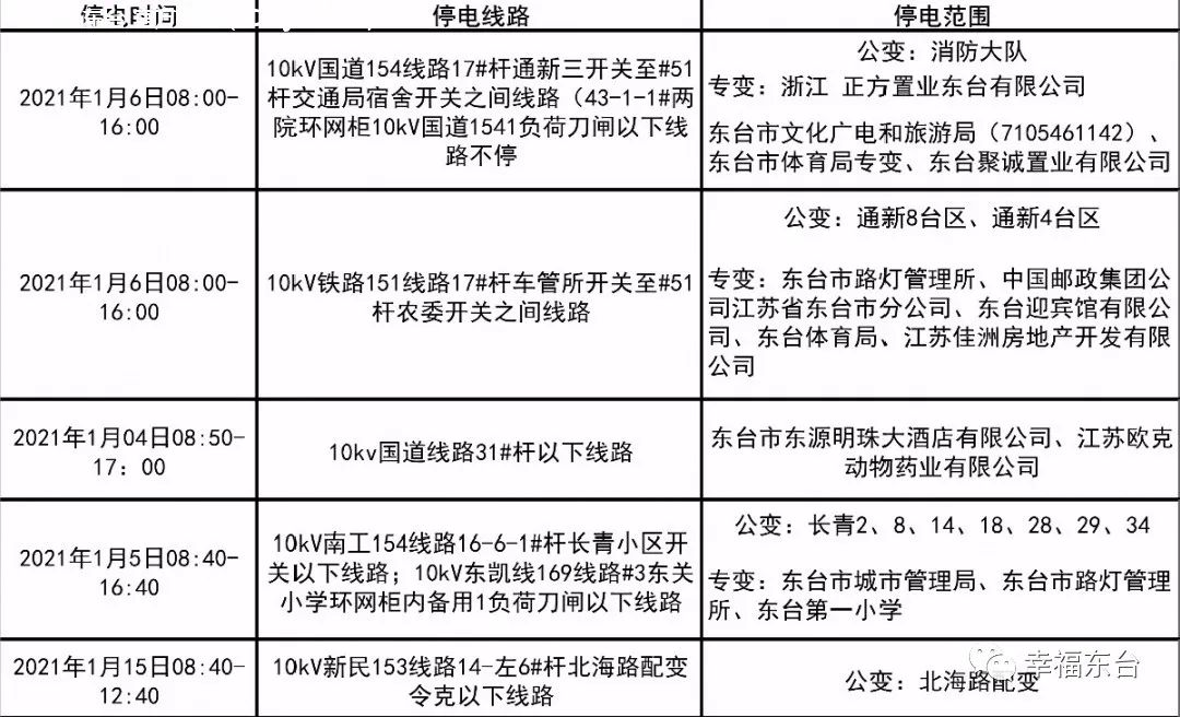 2017興城最新停電通知,關(guān)于興城地區(qū)最新停電通知——2017年度停電安排及應(yīng)對措施