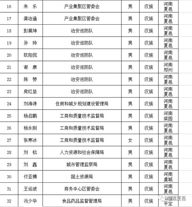 最新夏邑縣委領(lǐng)導(dǎo)名單,最新夏邑縣委領(lǐng)導(dǎo)名單及其職責(zé)概述