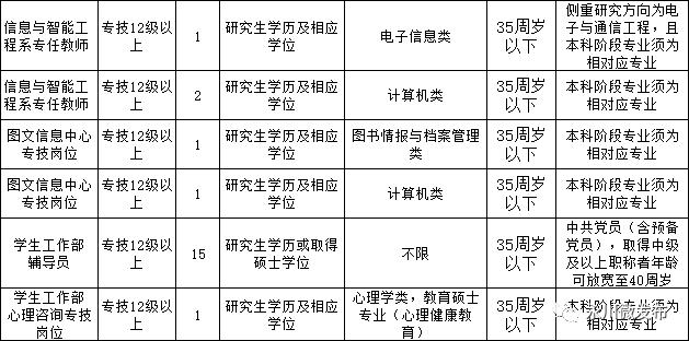 永川今日最新招聘信息,永川今日最新招聘信息概覽