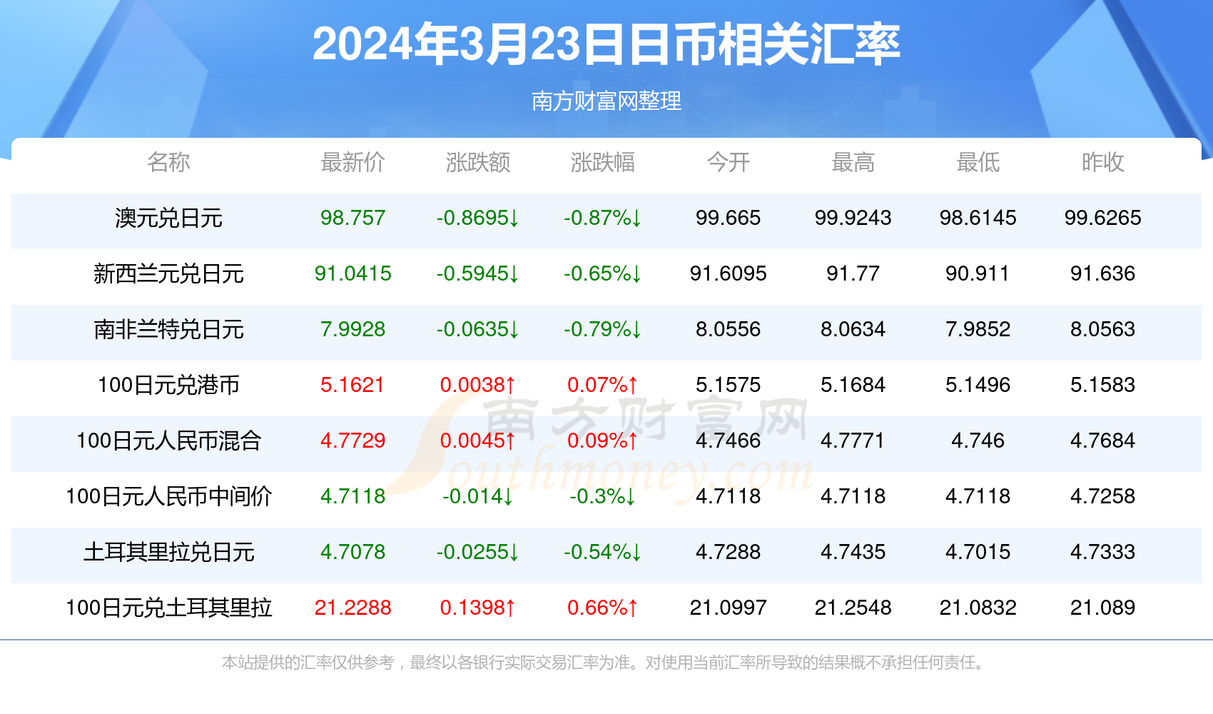 2024香港歷史開獎記錄,揭秘2024年香港歷史開獎記錄，數(shù)據(jù)與文化的交織