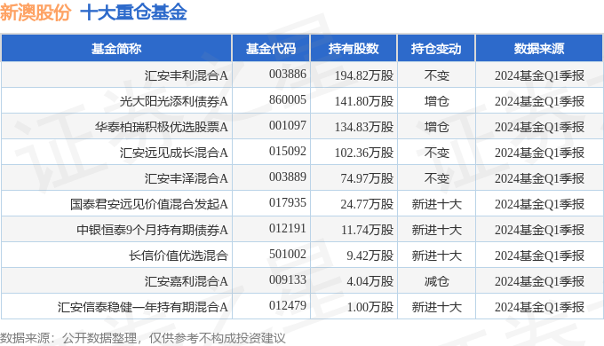 新澳2024年開獎記錄,新澳2024年開獎記錄詳解