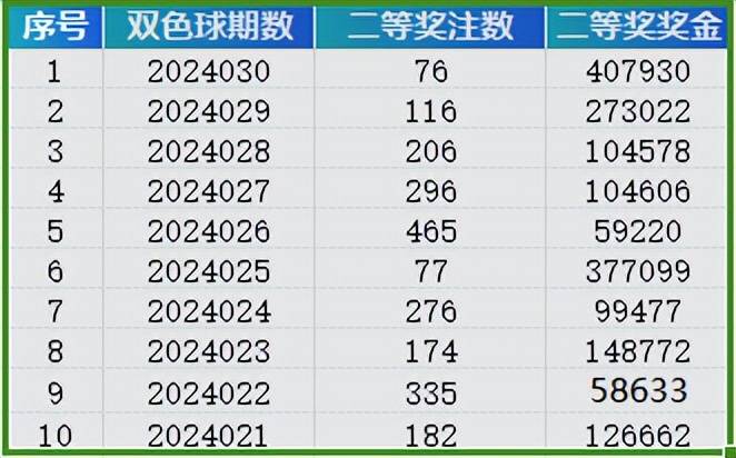 2024年新澳門天天彩開彩結(jié)果,關(guān)于澳門天天彩開彩結(jié)果的分析與探討（2024年）