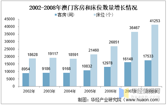 2024年新澳門(mén)天天開(kāi)彩,關(guān)于澳門(mén)博彩業(yè)的發(fā)展與未來(lái)展望——以新澳門(mén)天天開(kāi)彩為例