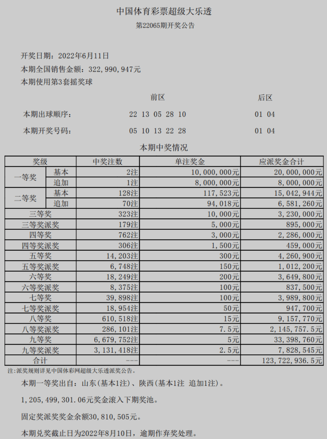 2024澳門六今晚開獎(jiǎng)結(jié)果出來(lái),揭秘澳門六今晚開獎(jiǎng)結(jié)果，一場(chǎng)期待與驚喜的盛宴