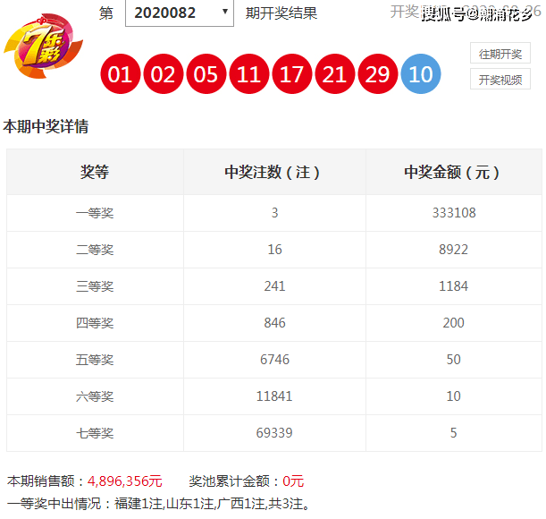 澳門今晚開特馬+開獎結(jié)果走勢圖,澳門今晚開特馬與開獎結(jié)果走勢圖，警惕賭博犯罪風(fēng)險(xiǎn)