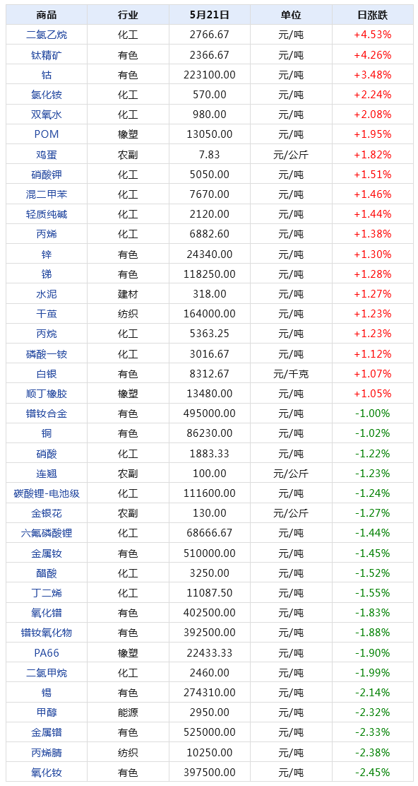 2024年新澳門天天開獎結(jié)果,探索新澳門天天開獎結(jié)果，數(shù)據(jù)與趨勢分析（XXXX年報(bào)告）