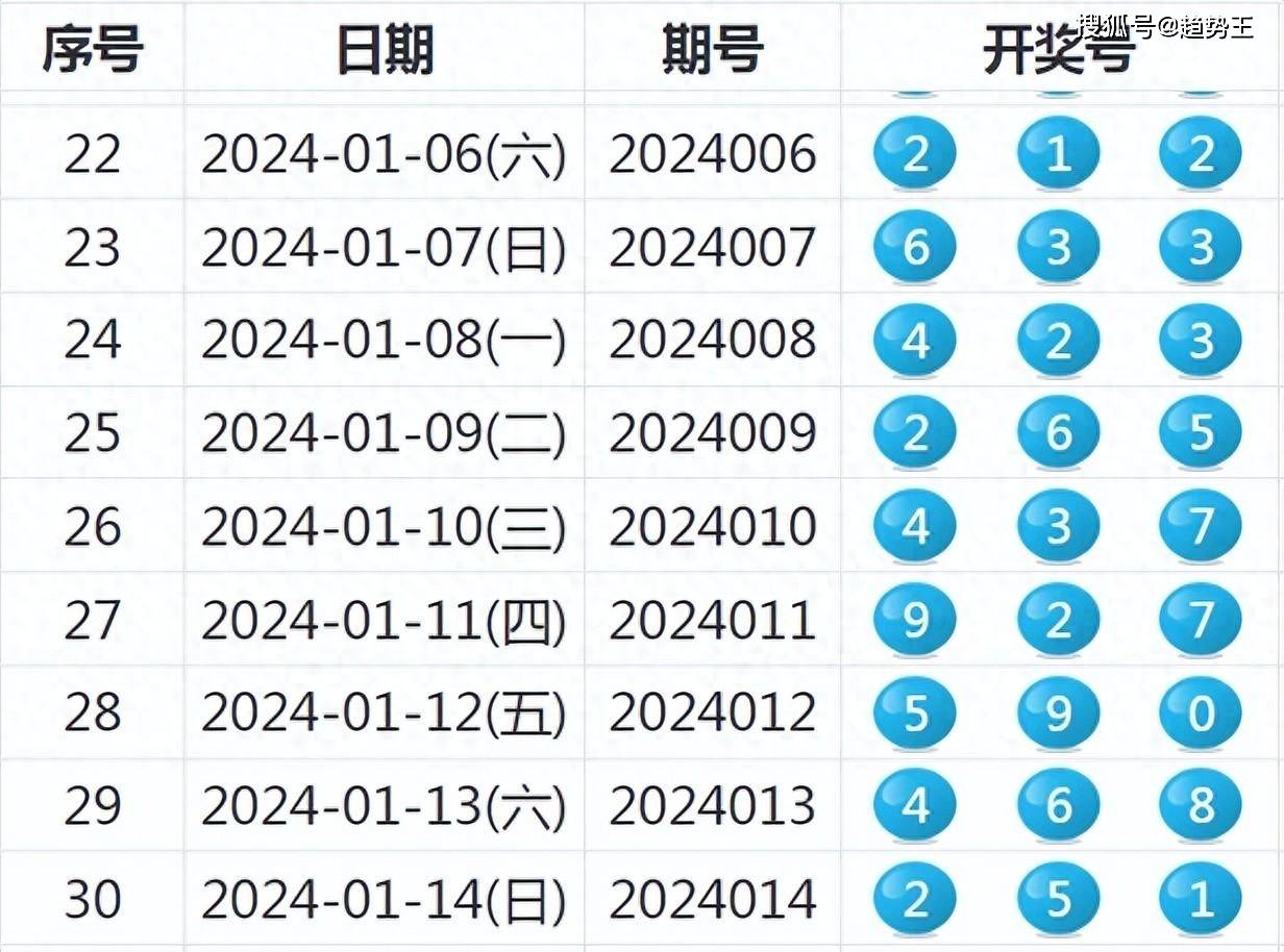 2024年最新開獎(jiǎng)結(jié)果,揭秘2024年最新開獎(jiǎng)結(jié)果，幸運(yùn)與期待交織的盛宴