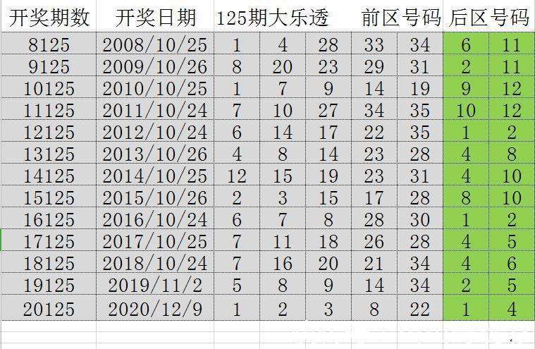 2024新澳門歷史開獎記錄,揭秘新澳門歷史開獎記錄，探尋背后的故事與趨勢（2024年最新數(shù)據(jù)）