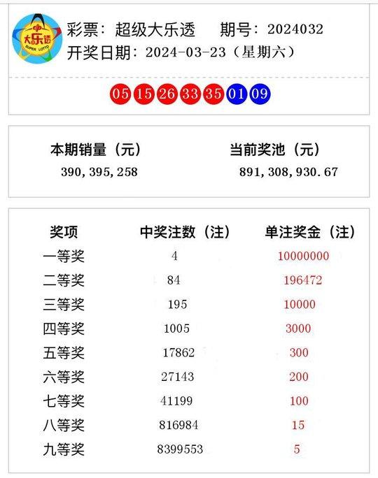 澳門六開獎結(jié)果2024開獎記錄今晚直播,澳門六開獎結(jié)果2024年開獎記錄今晚直播，探索彩票背后的故事