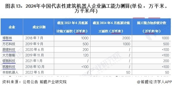 第10頁