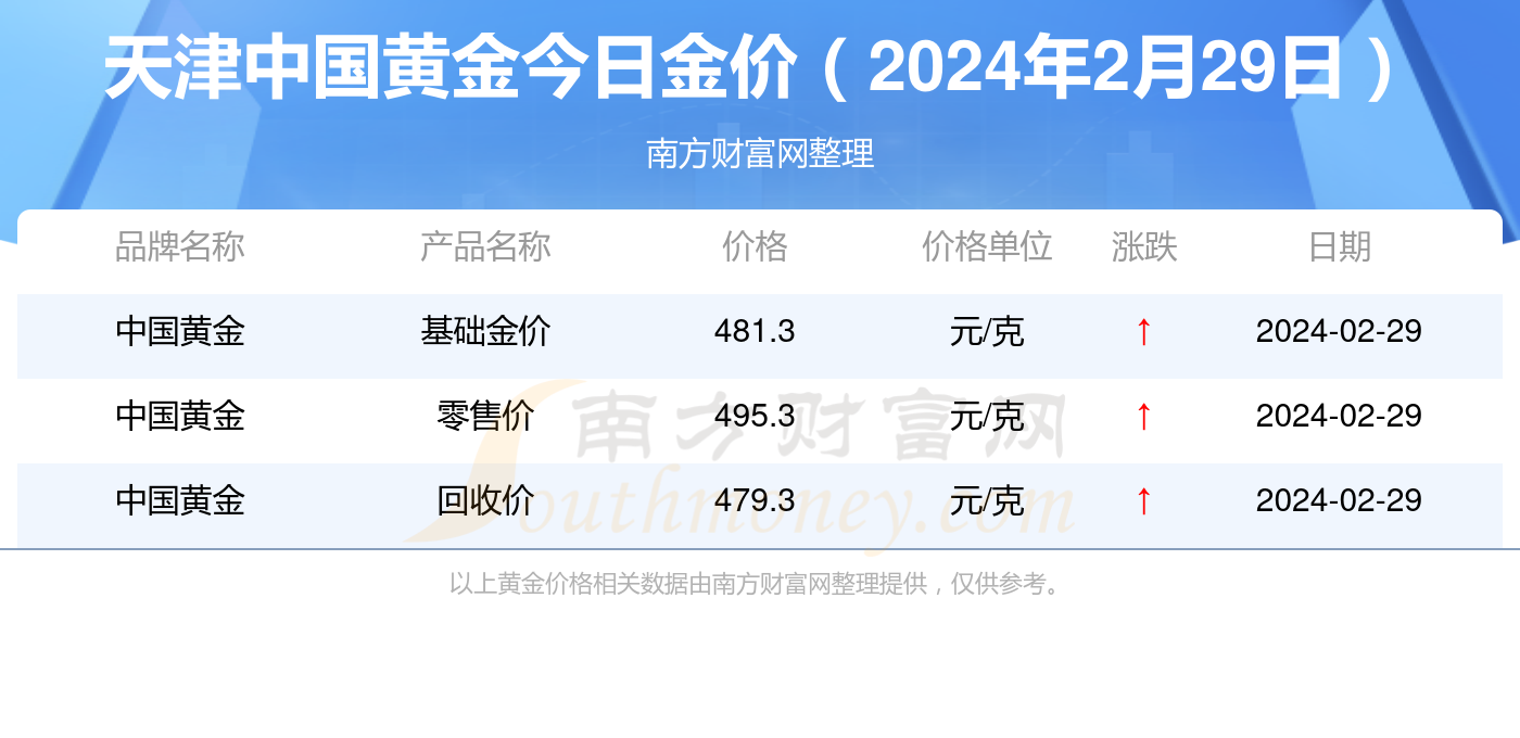 新奧彩2024年免費(fèi)資料查詢,新奧彩2024年免費(fèi)資料查詢，探索與機(jī)遇