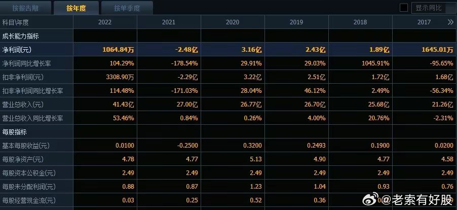 2024年開獎結(jié)果新奧今天掛牌,新奧集團掛牌上市，揭曉2024年開獎結(jié)果