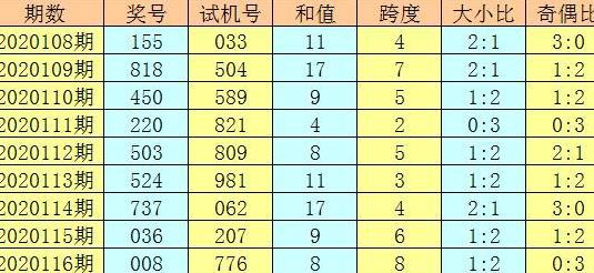 黃大仙8碼大公開(kāi)資料,黃大仙8碼大公開(kāi)資料揭秘