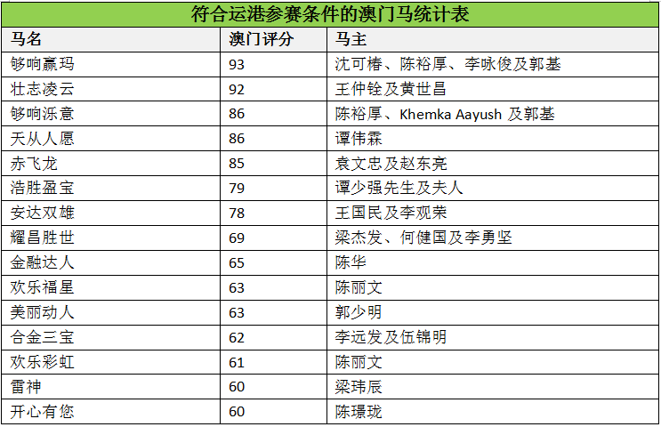 馬會(huì)傳真資料澳門澳門傳真,馬會(huì)傳真資料澳門澳門傳真，探索與解析