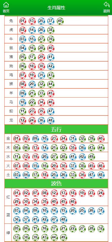 2024澳門彩生肖走勢圖,2024澳門彩生肖走勢圖，探索未來趨勢與預(yù)測