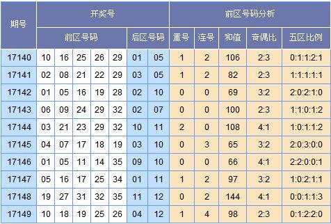 新澳門彩出號(hào)綜合走勢(shì)圖看331斯,新澳門彩出號(hào)綜合走勢(shì)圖與違法犯罪問(wèn)題探討