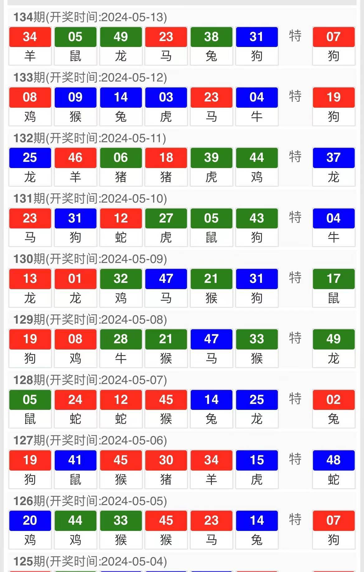 2024年澳門開獎結(jié)果,探索未來之門，澳門彩票開獎結(jié)果展望（2024年）