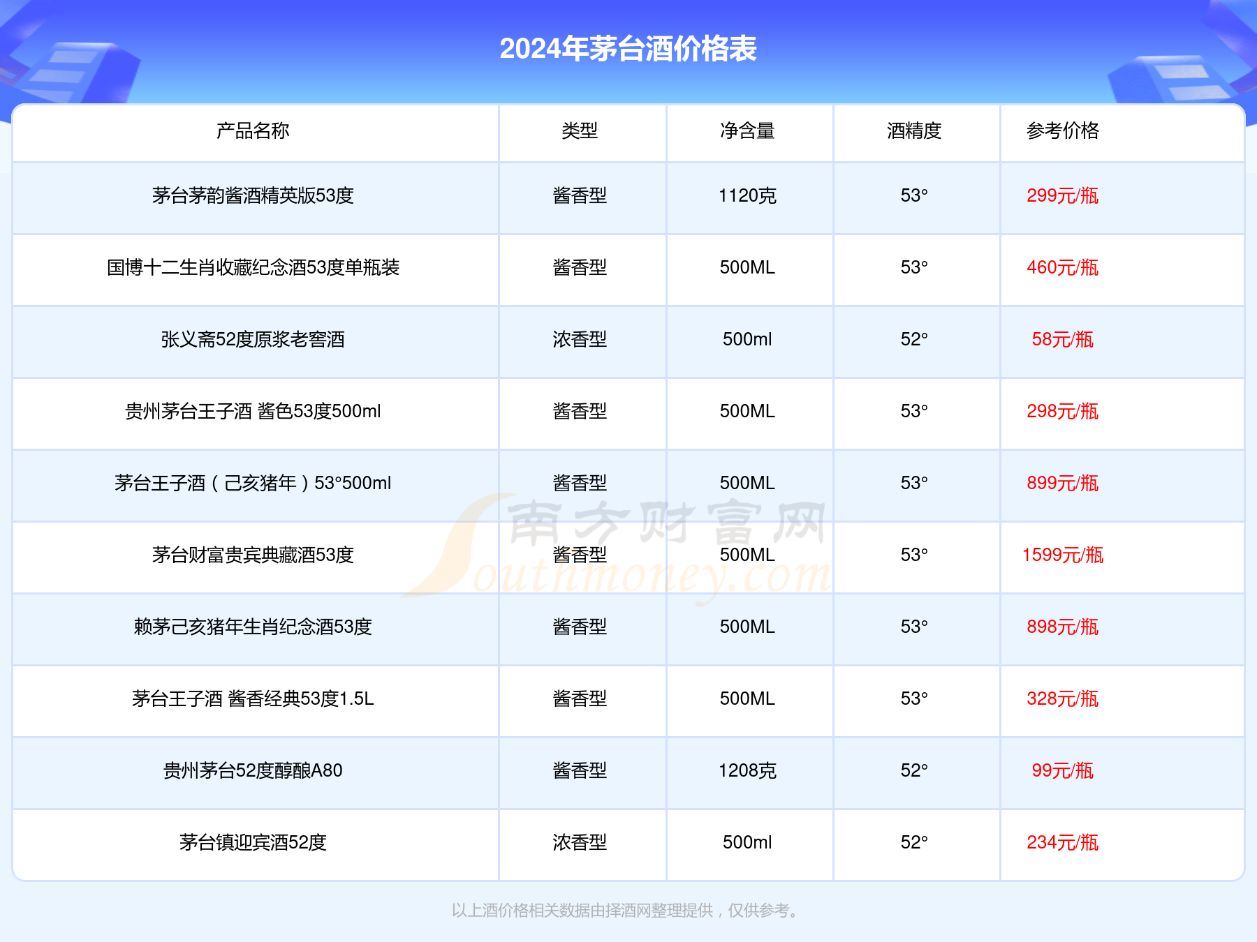 2024年正版資料大全免費(fèi)看,探索未來，免費(fèi)獲取正版資料的全新篇章——2024年正版資料大全免費(fèi)看