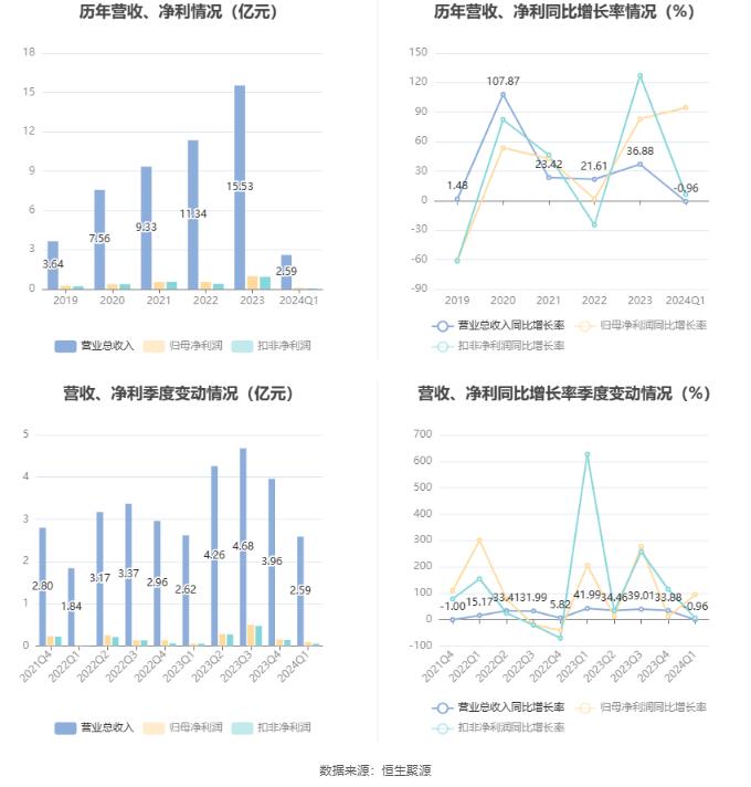 2024年新澳原料免費(fèi)提供,新澳原料免費(fèi)提供的未來(lái)展望，迎接變革的機(jī)遇與挑戰(zhàn)（2024年展望）