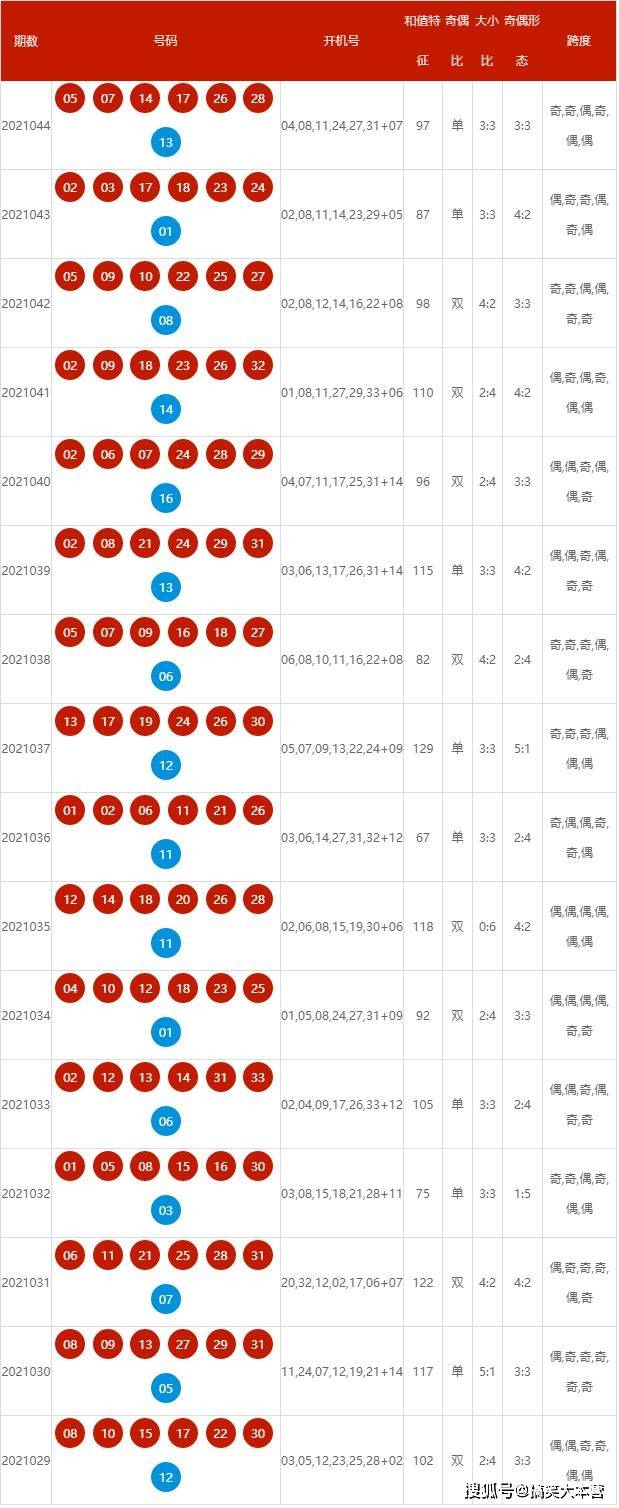 2024新奧歷史開獎記錄表一,揭秘2024新奧歷史開獎記錄表一，數(shù)據(jù)與背后的故事