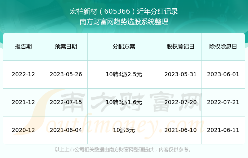 2024新澳門歷史開(kāi)獎(jiǎng)記錄,揭秘2024新澳門歷史開(kāi)獎(jiǎng)記錄，數(shù)據(jù)與趨勢(shì)分析