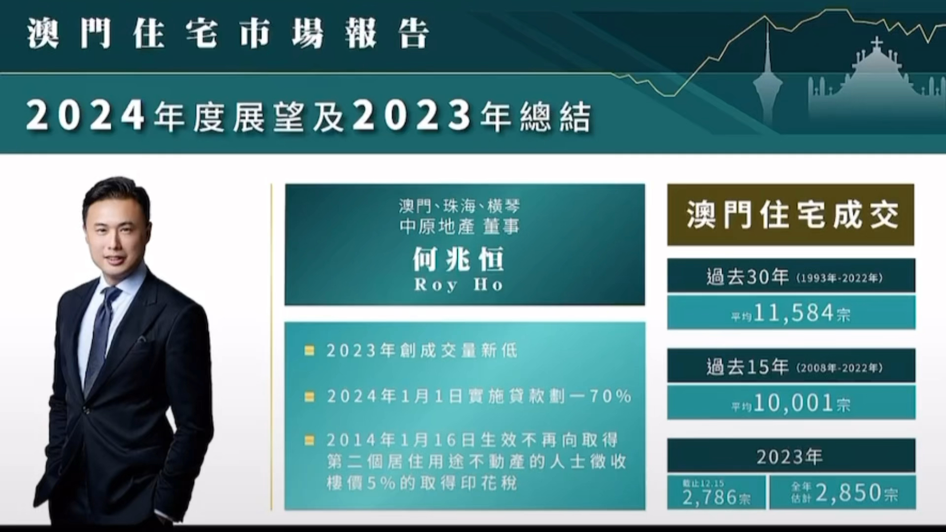 2024年澳門歷史記錄,澳門歷史記錄之探索，走向未來的2024年澳門展望