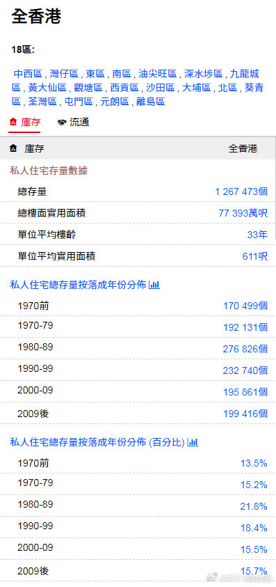 2024香港全年免費(fèi)資料,探索香港，2024年全年免費(fèi)資料一覽