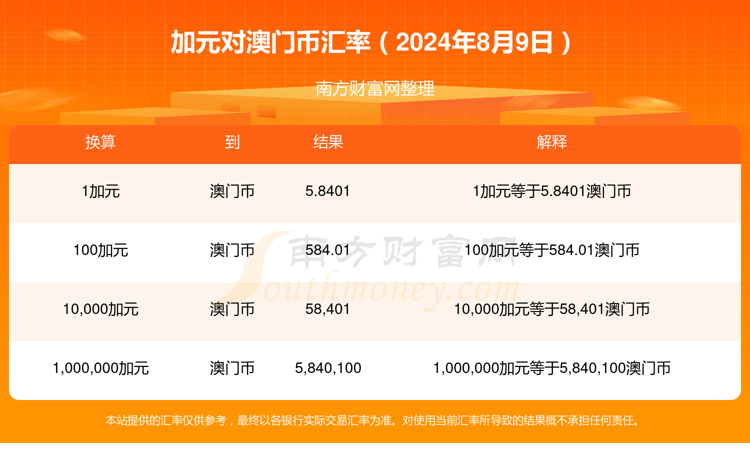 新澳門2024年資料大全管家婆,新澳門2024年資料大全管家婆，探索與解讀