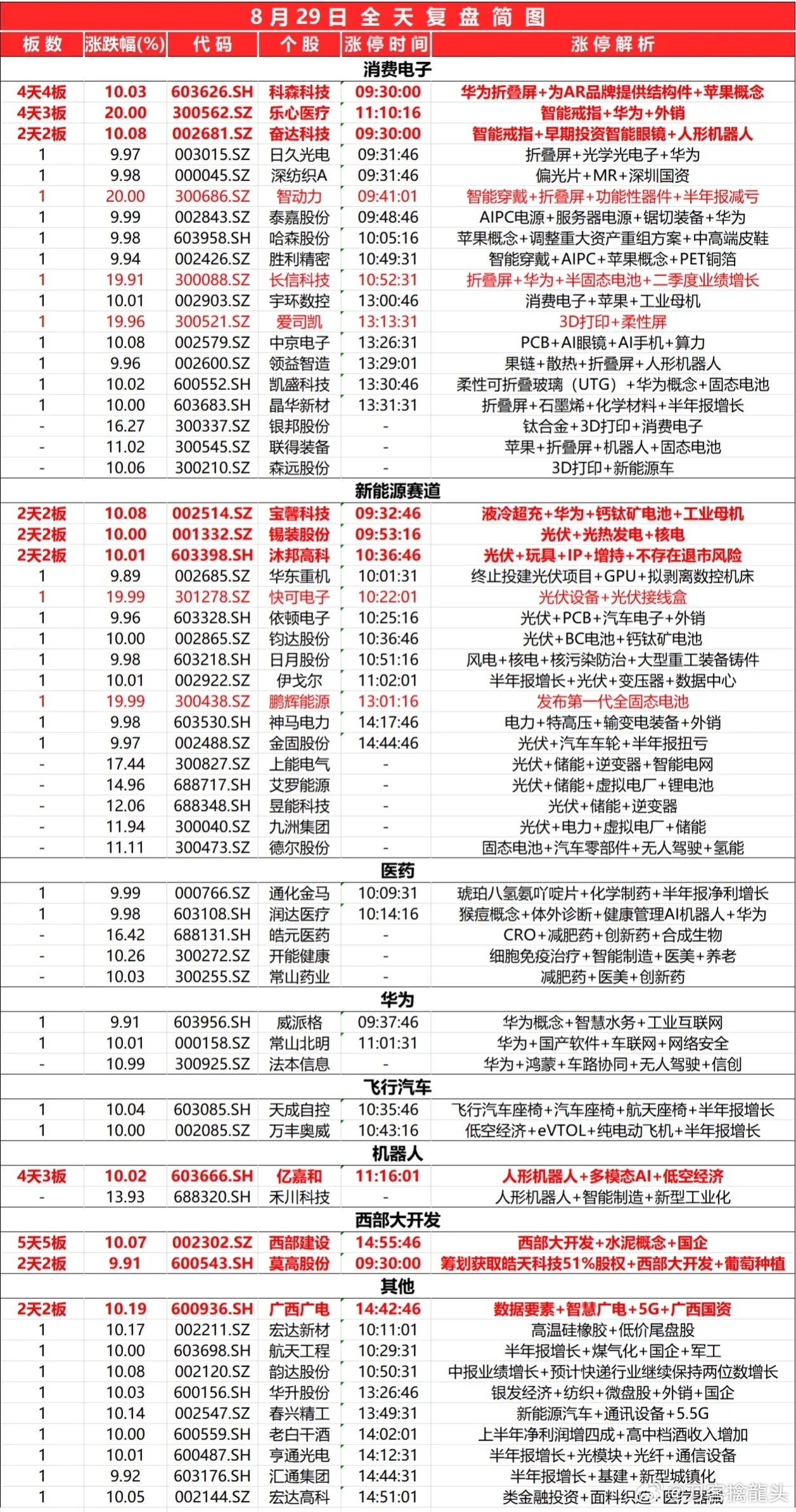 2024最新奧馬免費(fèi)資料生肖卡,揭秘2024最新奧馬免費(fèi)資料生肖卡