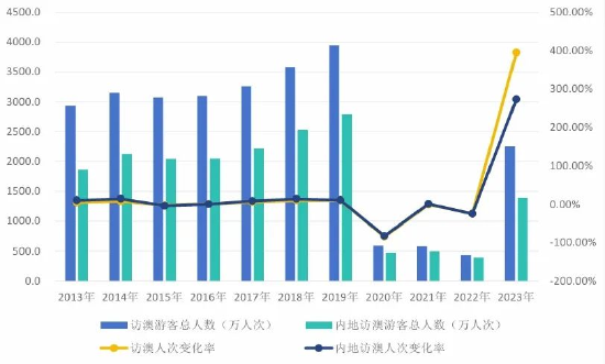 2024年奧門免費(fèi)資料最準(zhǔn)確,揭秘澳門免費(fèi)資料，最準(zhǔn)確的預(yù)測(cè)與探索（2024年展望）