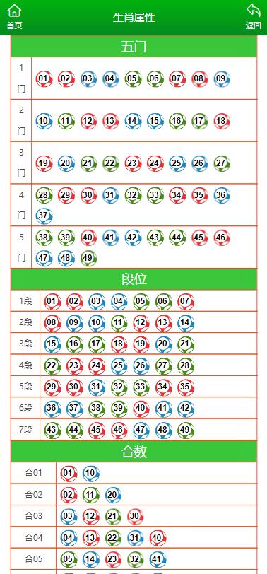 2024澳門彩生肖走勢圖,澳門彩生肖走勢圖，探索2024年生肖運(yùn)勢預(yù)測與走勢分析