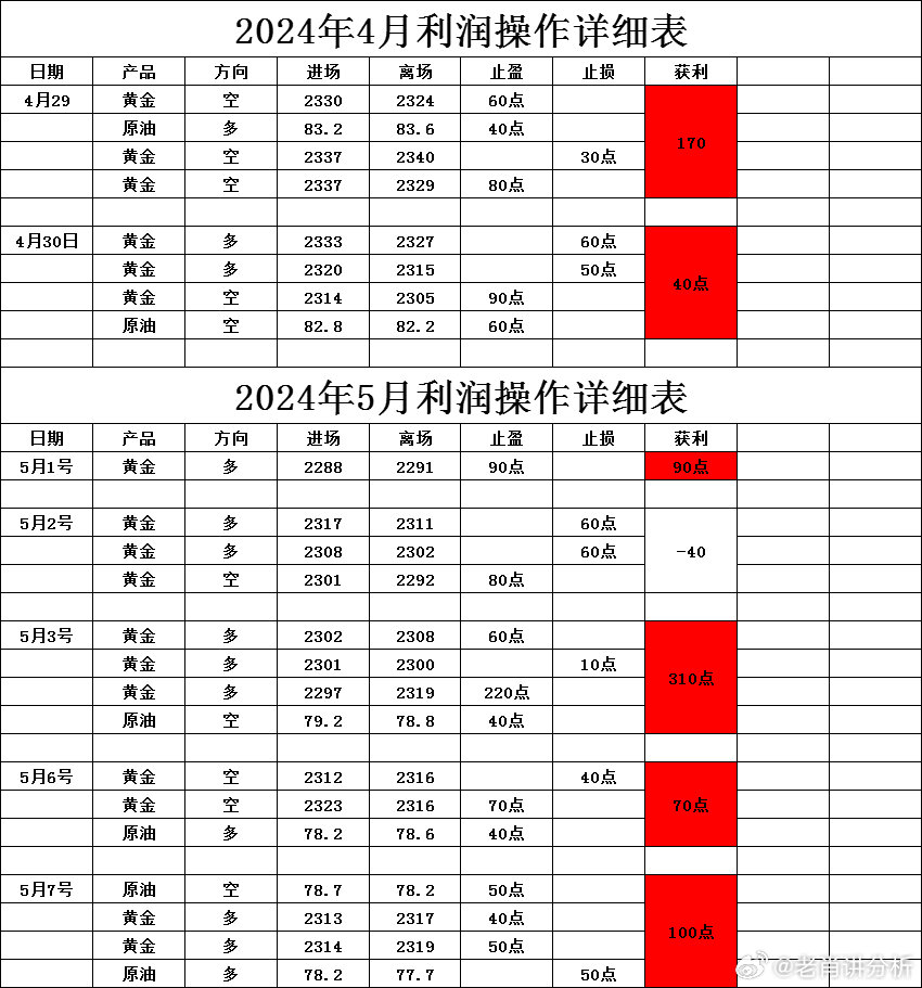 2024新澳精準(zhǔn)正版資料,探索新澳精準(zhǔn)正版資料，揭秘未來(lái)趨勢(shì)與實(shí)用指南