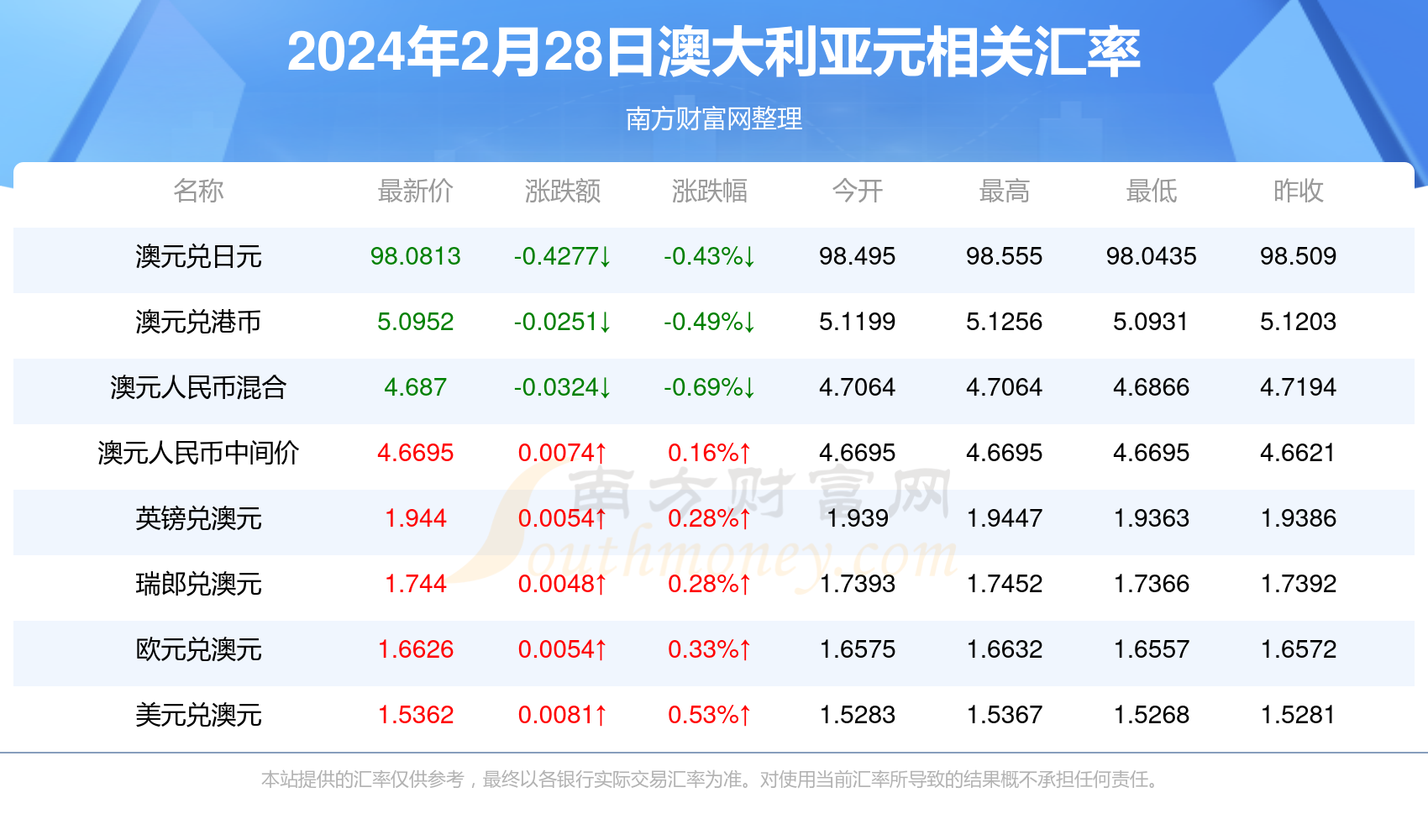 新澳今天最新資料2024年開獎(jiǎng),新澳今天最新資料與未來開獎(jiǎng)?wù)雇?，走?024年的探索之旅