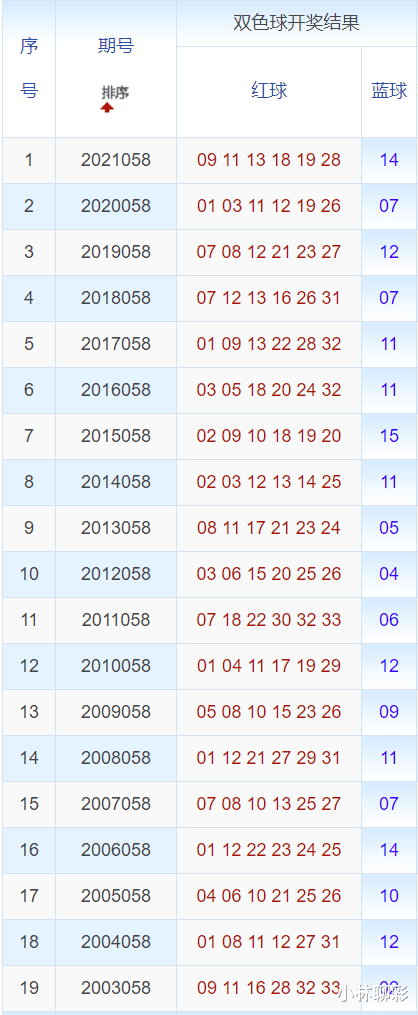 澳門六開獎(jiǎng)號(hào)碼2024年開獎(jiǎng)記錄,澳門六開獎(jiǎng)號(hào)碼2024年開獎(jiǎng)記錄，歷史、數(shù)據(jù)與預(yù)測