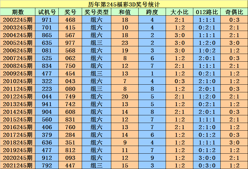 香港二四六開獎資料大全一,香港二四六開獎資料大全一，深度解析與探索