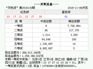 新澳門今晚開獎結果開獎記錄查詢,新澳門今晚開獎結果開獎記錄查詢，探索彩票世界的神秘與機遇