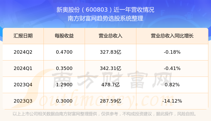 2024新奧歷史開獎結(jié)果查詢,揭秘新奧歷史開獎結(jié)果查詢系統(tǒng)——探尋未來的幸運之門（以XXXX年為例）