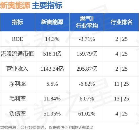 新奧天天開內(nèi)部資料,新奧天天開內(nèi)部資料詳解