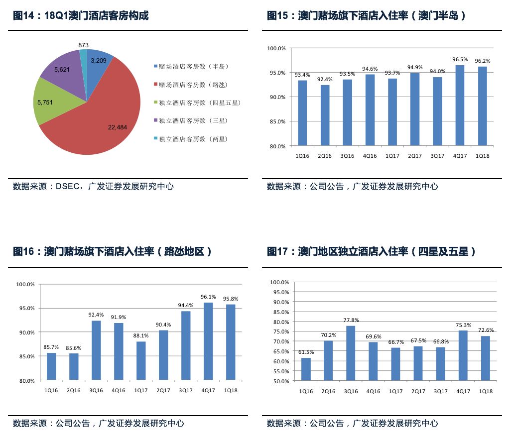 2024澳門最精準(zhǔn)龍門客棧,探索澳門，揭秘2024年最精準(zhǔn)的龍門客棧