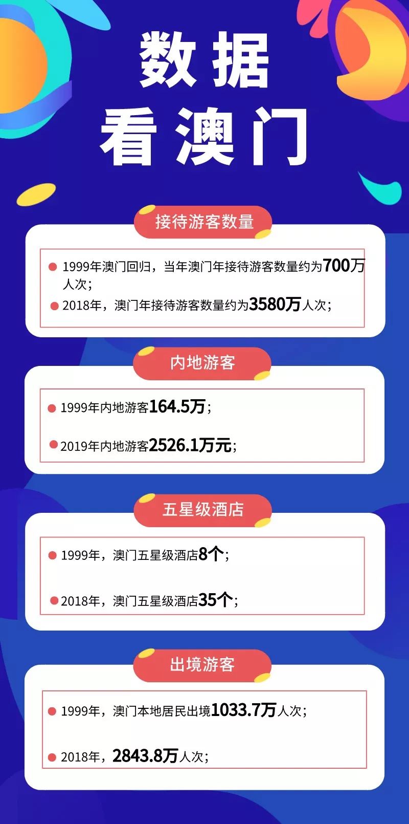 澳門內(nèi)部正版資料大全,澳門內(nèi)部正版資料大全，歷史、文化、旅游與現(xiàn)代社會