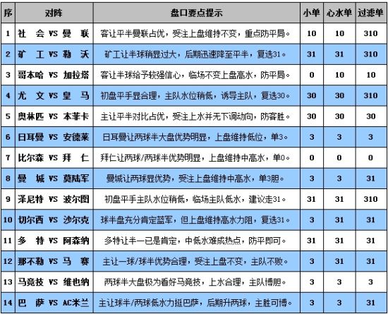 新澳門彩出號綜合走勢,新澳門彩出號綜合走勢分析