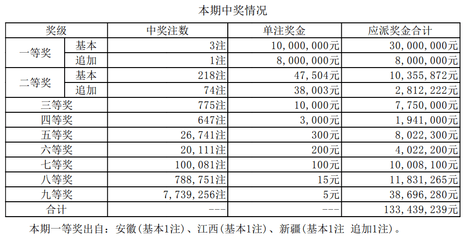 新澳門開獎結(jié)果 開獎號碼,新澳門開獎結(jié)果及開獎號碼解析