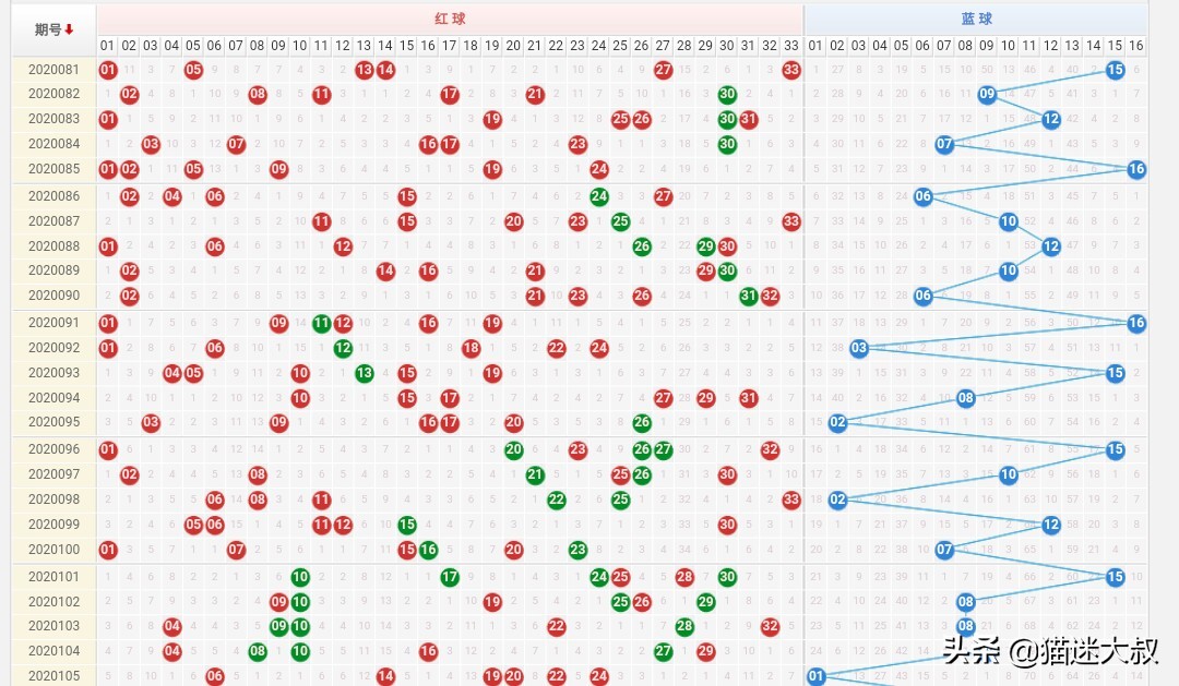 澳門(mén)本期開(kāi)獎(jiǎng)號(hào)碼是什么號(hào),澳門(mén)本期開(kāi)獎(jiǎng)號(hào)碼揭秘，探索隨機(jī)性與預(yù)測(cè)的邊緣