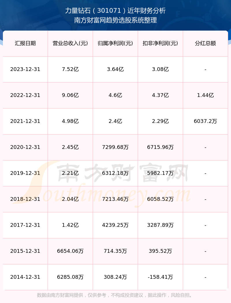 2024新奧歷史開獎記錄表一,揭秘2024新奧歷史開獎記錄表一，數據與趨勢的深度解析