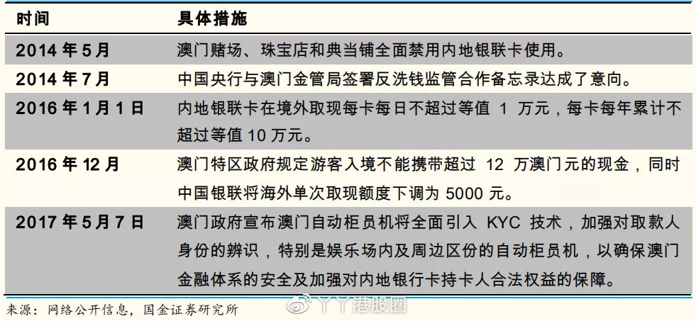 澳門王中王100的資料20,澳門王中王100的資料詳解，歷史背景、運營現(xiàn)狀與未來展望