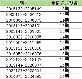 新澳門六2004開獎記錄,新澳門六2004開獎記錄，歷史數(shù)據(jù)與深度解析